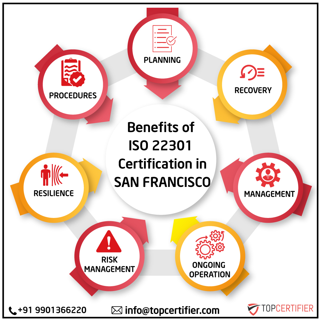 ISO 22301 business continuity certification FAQs for companies in San Francisco—BCMS, risk management, disaster recovery