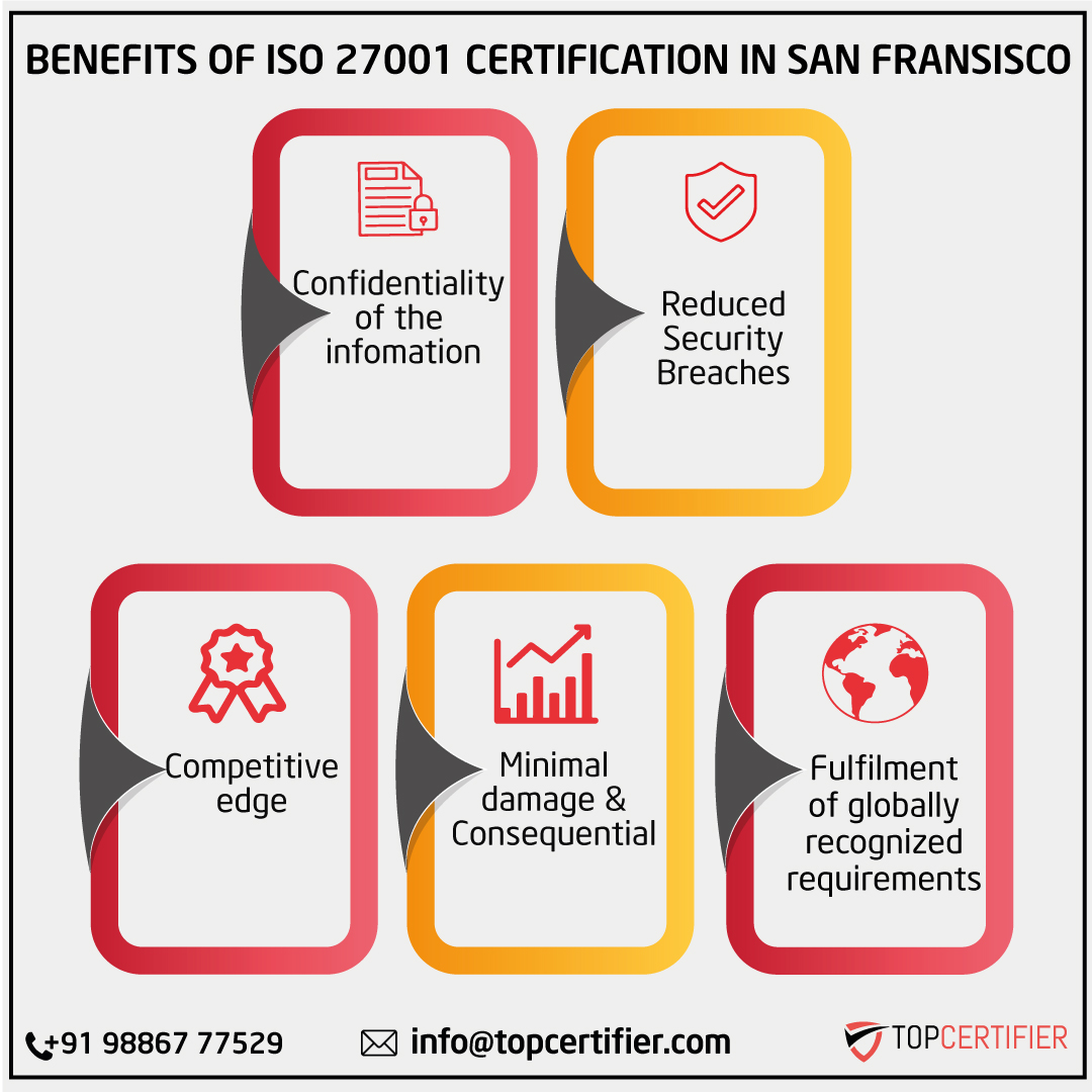 Benefits of iso 27001 certification