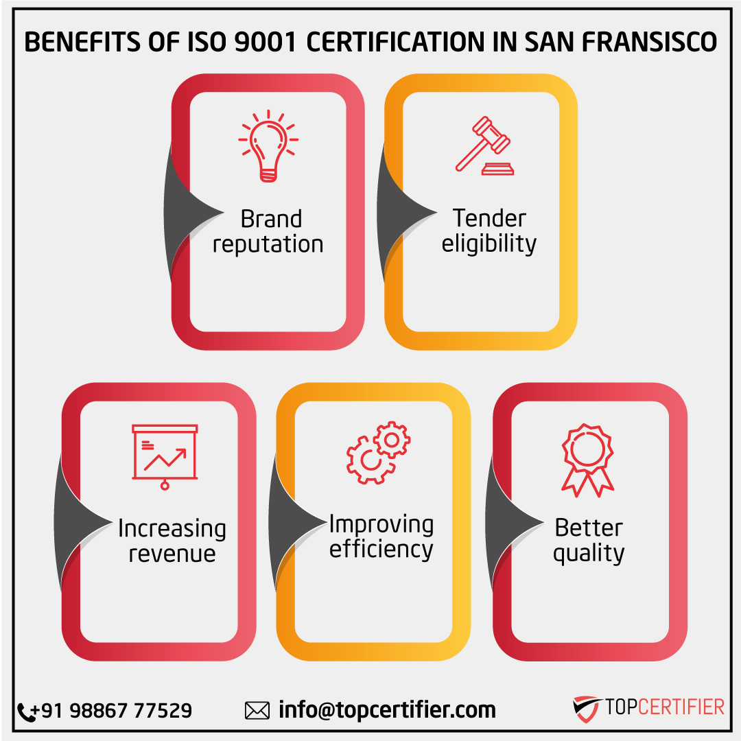 ISO 9001 quality management certification FAQs for companies in San Francisco—QMS, audits, continual improvement