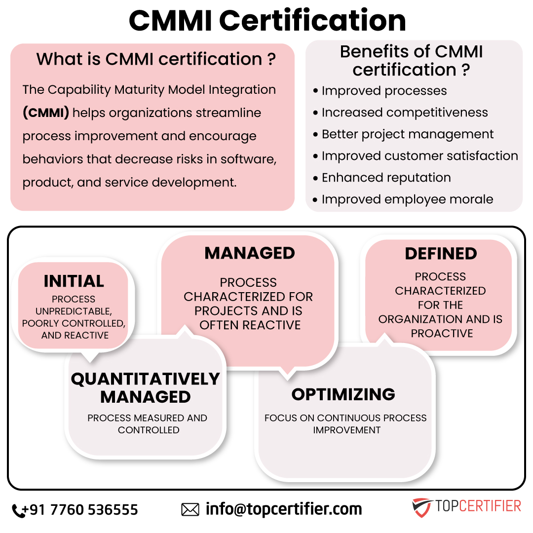 Benefits of cmmi certification in San Francisco
