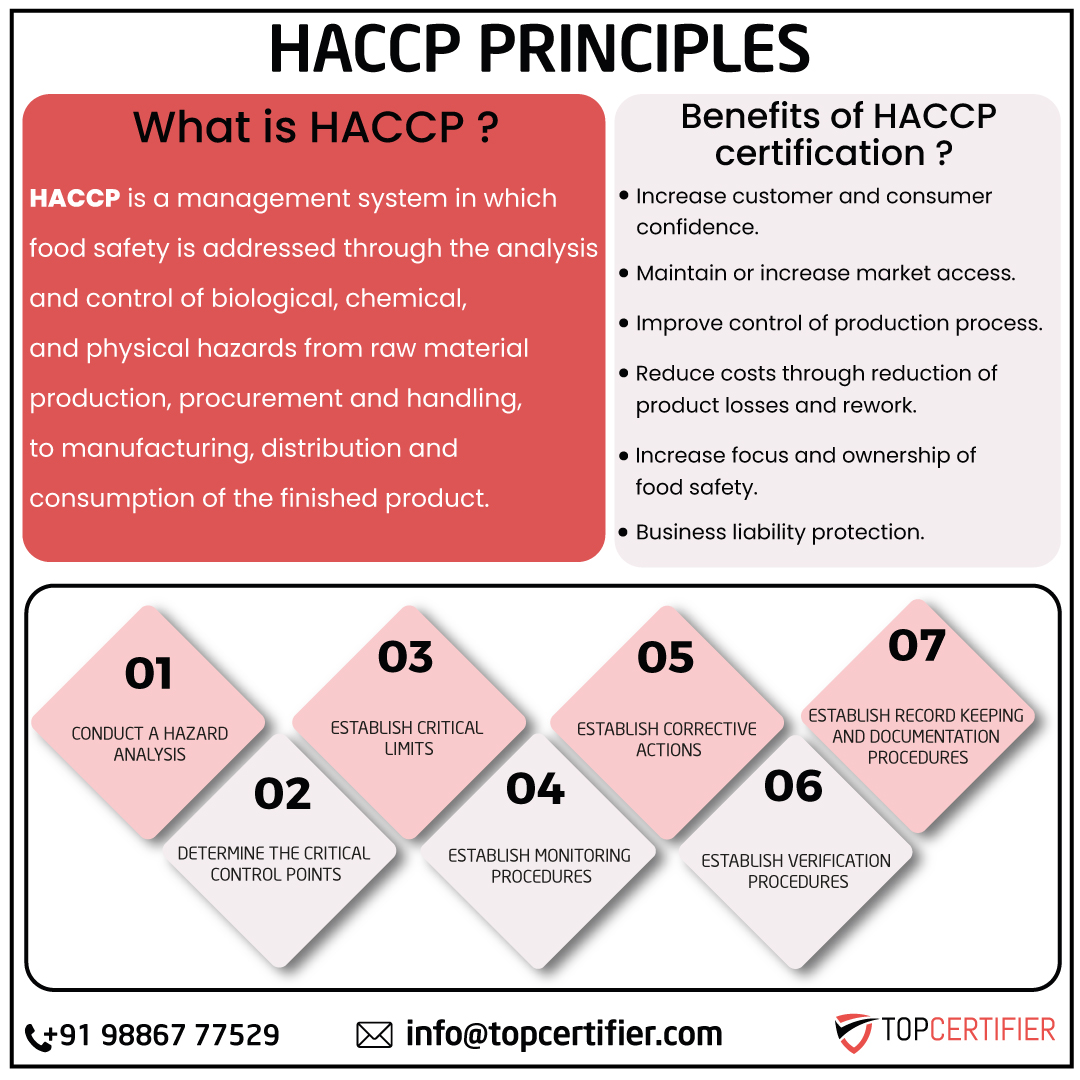 HACCP food safety FAQs for restaurants and manufacturers in San Francisco—CCPs, monitoring, verification