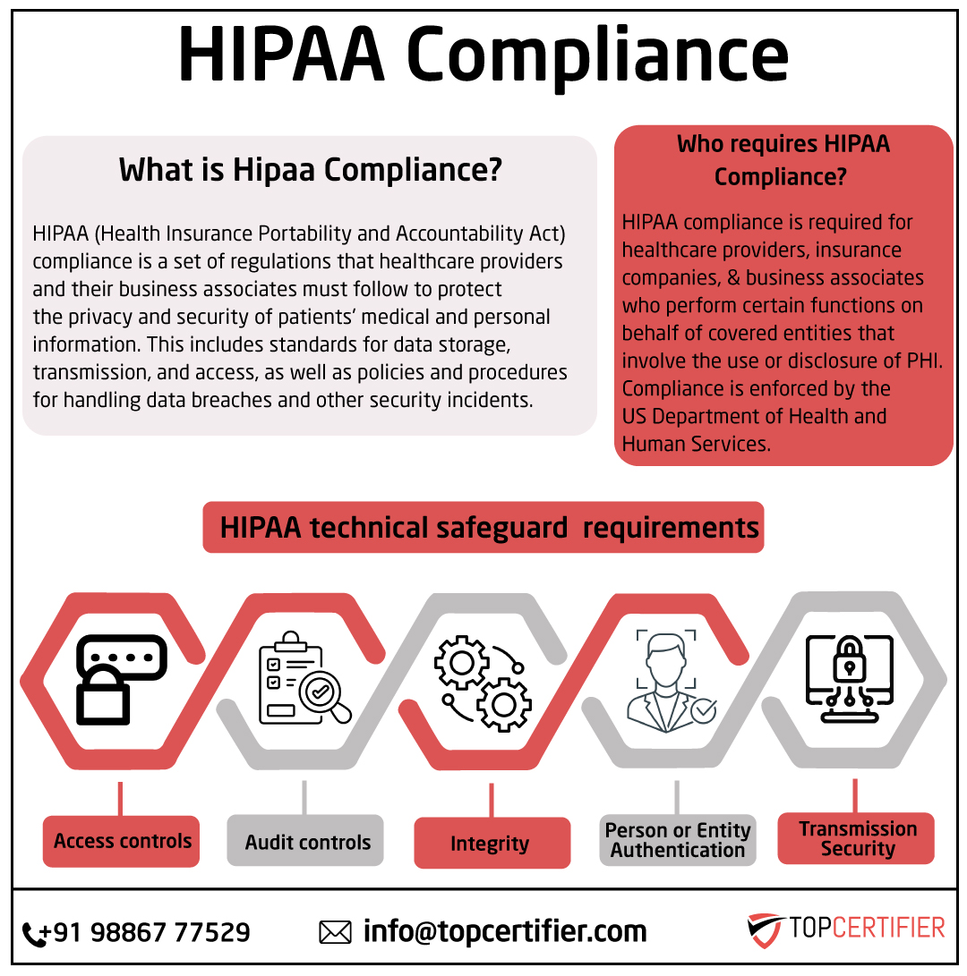 Benefits of HIPAA Certification